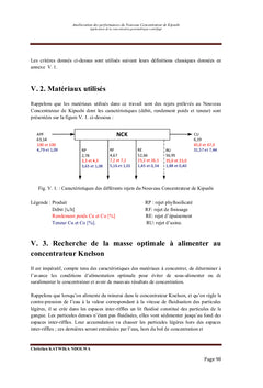 Amélioration des performances du Nouveau Concentrateur de Kipushi