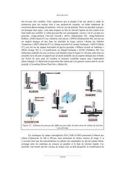 Utilisation de nouveaux materiaux pour la cristallisation du silicium