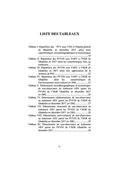 Les déterminants de non-observance au traitement antirétroviral