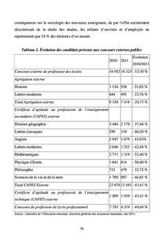 La Condition enseignante