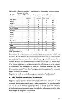 Pratiques d'autoformation des enseignants du secondaire au Bénin