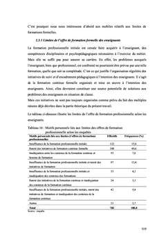 Pratiques d'autoformation des enseignants du secondaire au Bénin