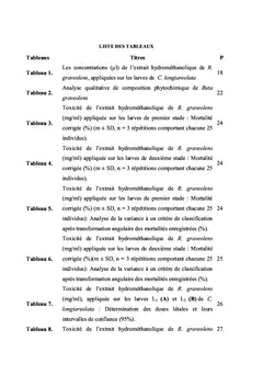 Bioefficacité d'extrait de la rue sur Culiseta longiareolata