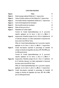 Bioefficacité d'extrait de la rue sur Culiseta longiareolata