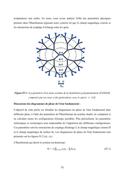 L'étude des propriétés magnétiques des nanostructures