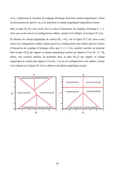 L'étude des propriétés magnétiques des nanostructures