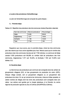 L'Éducation et le Développement Communautaire