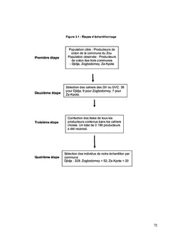 L'Éducation et le Développement Communautaire
