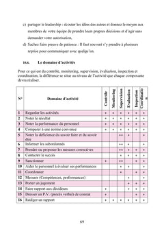 Comprendre et adapter les styles de leadership