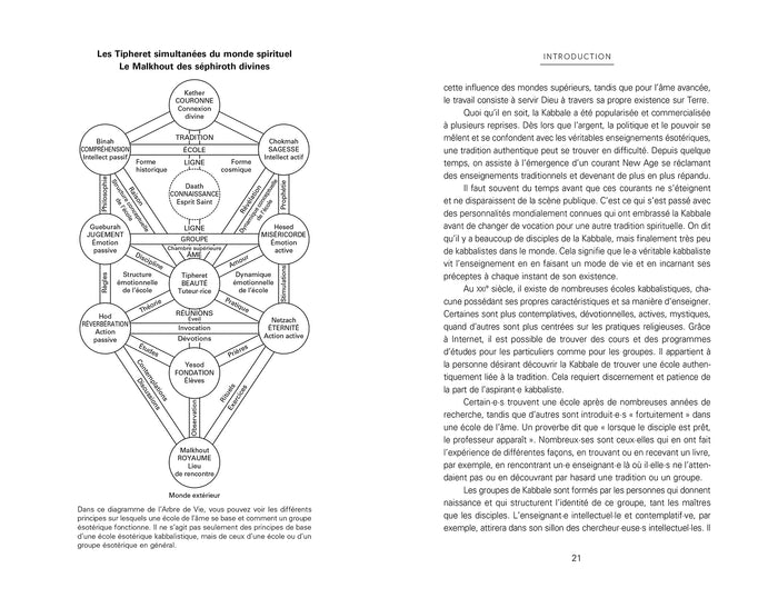 La Kabbale au 21e siècle