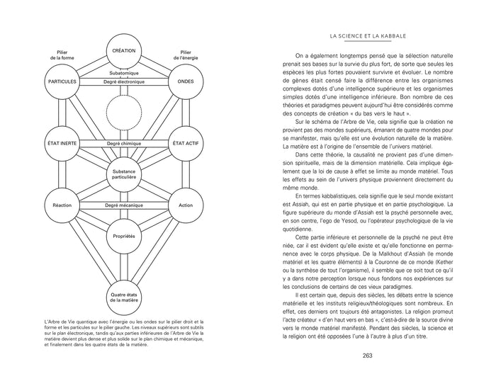 La Kabbale au 21e siècle