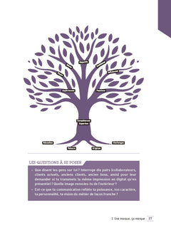 « J'ai peur, mais j'y vais ! » : Le personal branding à l'usage des entrepreneurs