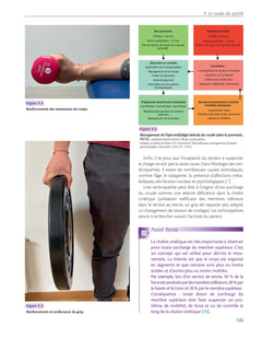 Kinésithérapie du sport et de l'activité physique