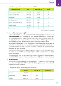 Toute l'actu 2024 - Sujets et chiffres clés de l'actualité - 2025 mois par mois