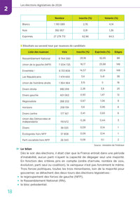 Toute l'actu 2024 - Sujets et chiffres clés de l'actualité - 2025 mois par mois
