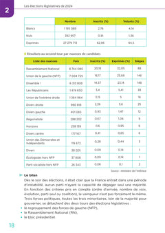 Toute l'actu 2024 - Sujets et chiffres clés de l'actualité - 2025 mois par mois