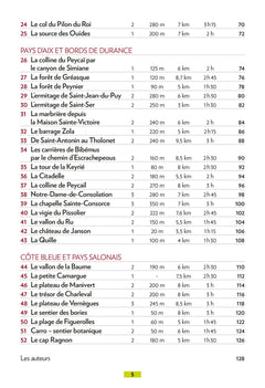 Autour d'Aix et Marseille