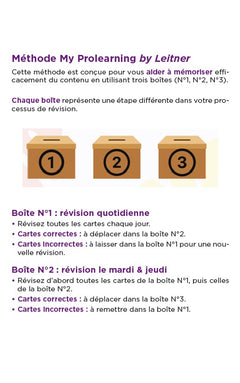 DSCG 4 - Comptabilité et audit - révisez en 132 flashcards !