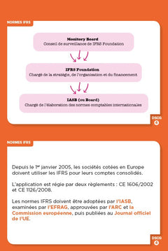 DSCG 4 - Comptabilité et audit - révisez en 132 flashcards !