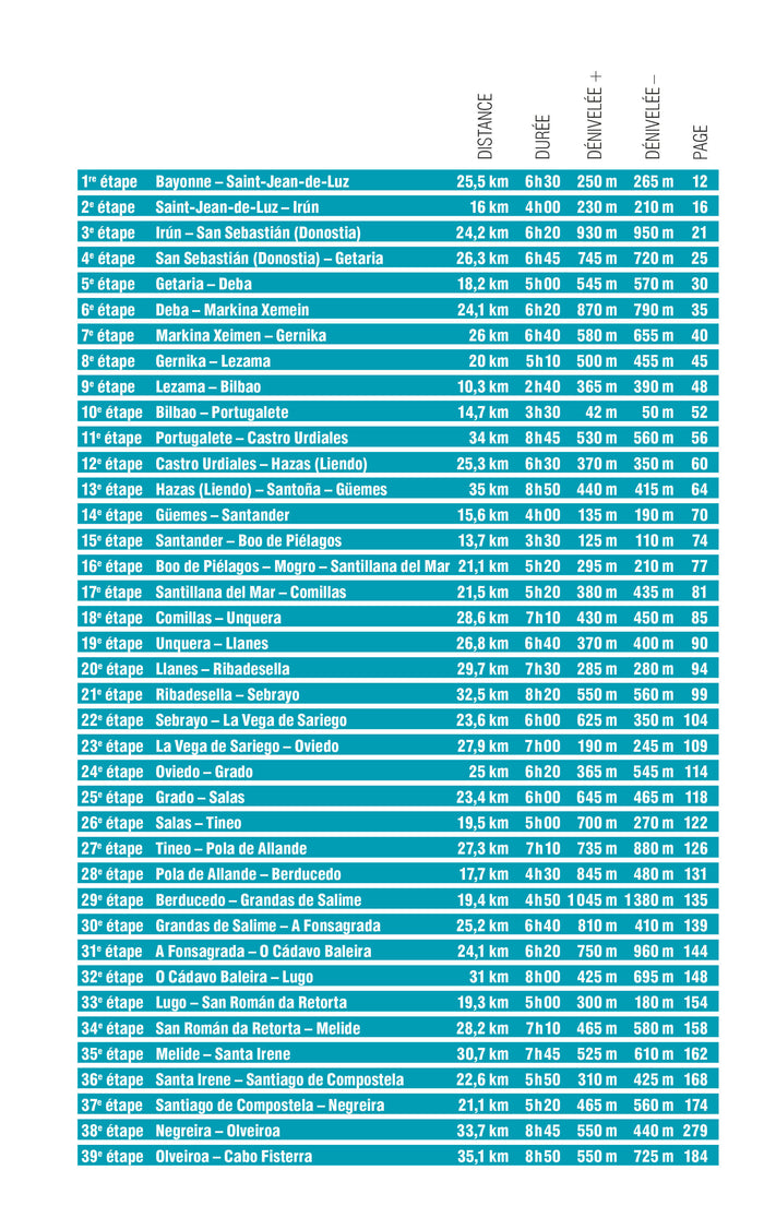 Compostelle Chemin Côtier - Camino del Norte