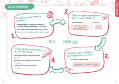 Mon brevet Maths en studyfiches - 3e