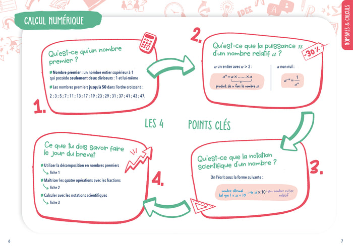 Mon brevet Maths en studyfiches - 3e