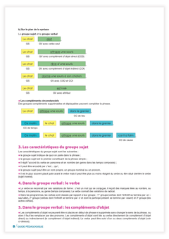 Méthode testée en classe - La grammaire au jour le jour - la Moufle