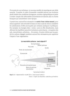 La redirection écologique des entreprises