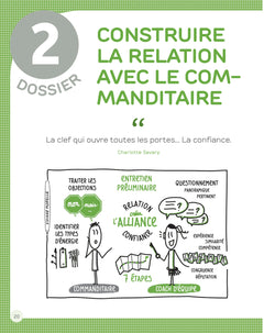La boîte à outils du coaching d'équipe