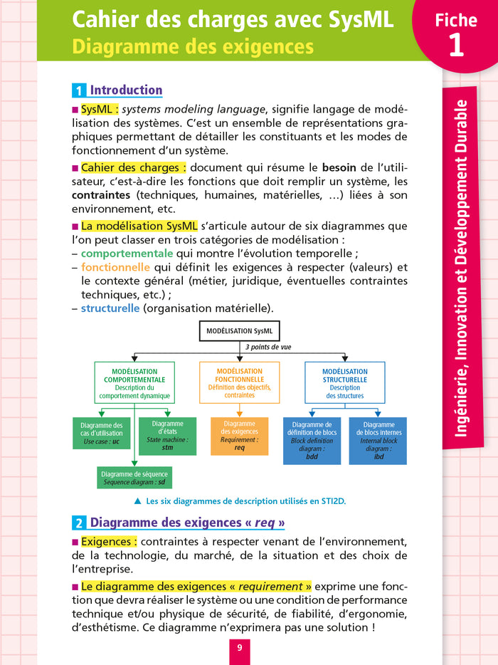 Objectif BAC Fiches Tout-en-un Term STI2D - Mes épreuves finales du Bac