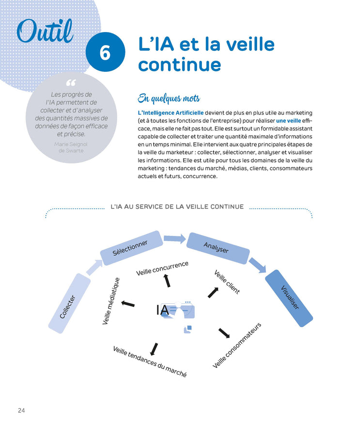 La boîte à outils du Marketing