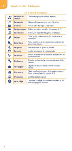 Le petit Formation 2025