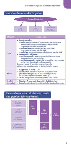 Le petit contrôle de gestion 2025