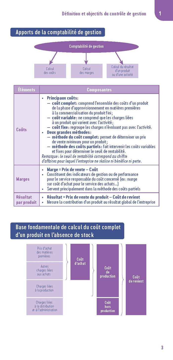 Le petit contrôle de gestion 2025