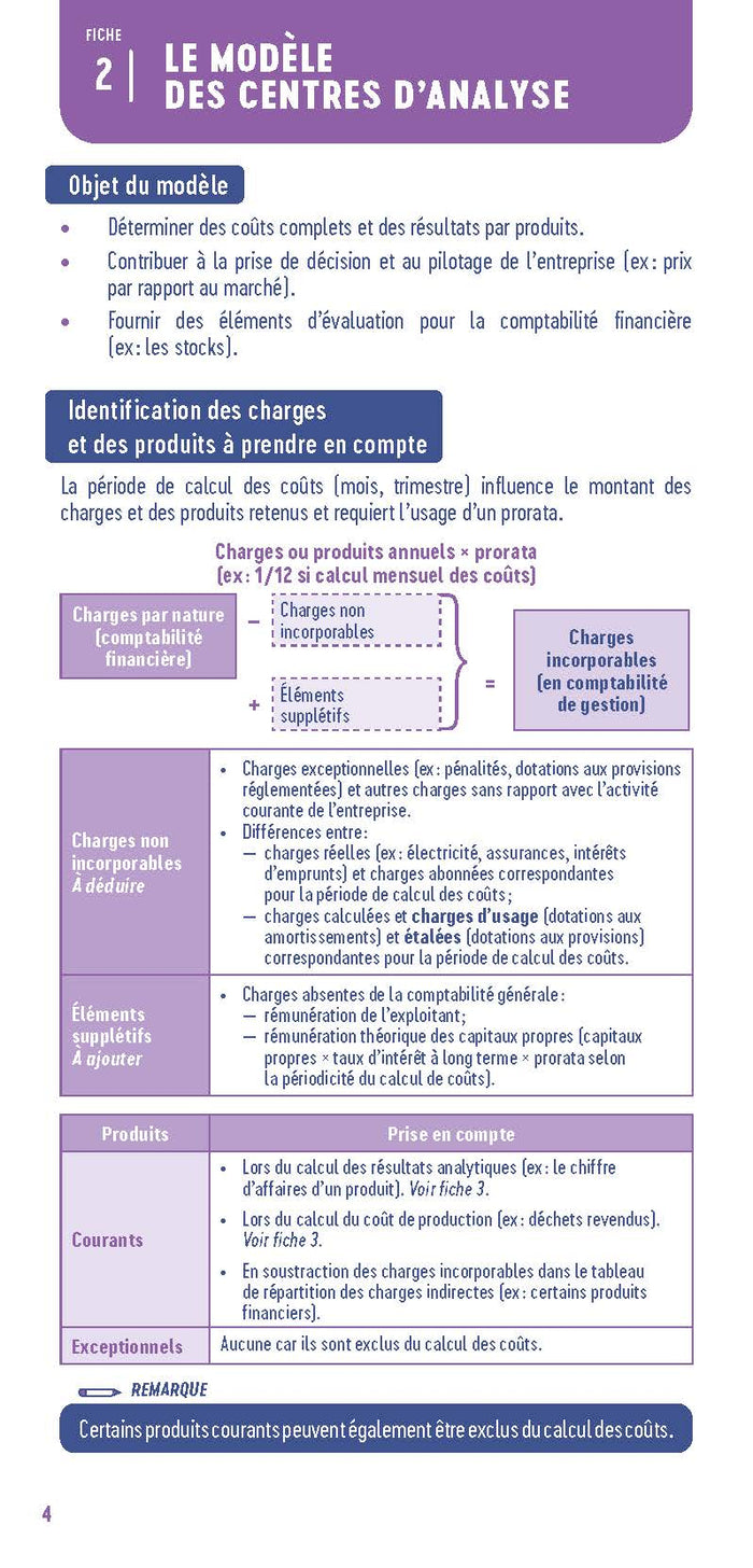 Le petit contrôle de gestion 2025