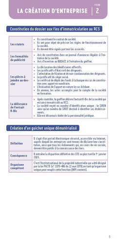 Le petit droit des sociétés 2025