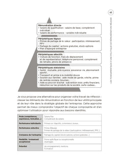 La rémunération n'est pas qu'une question d'argent