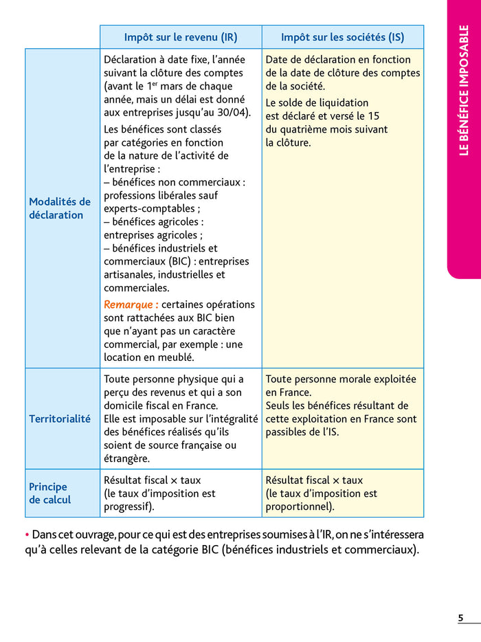 Top'Actuel Fiscalité 2025-2026