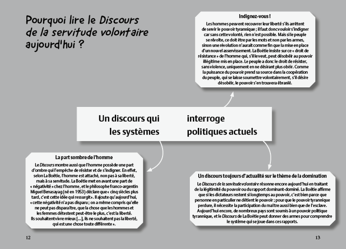 Discours de la servitude volontaire