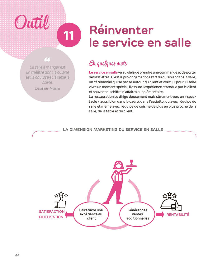 La boîte à outils pour ouvrir un restaurant et le faire prospérer