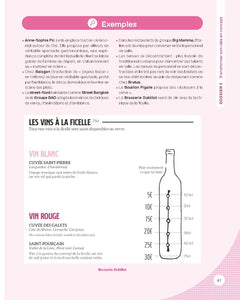 La boîte à outils pour ouvrir un restaurant et le faire prospérer