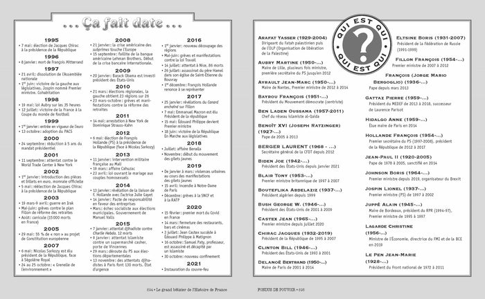 Le grand bêtisier de l'histoire de France