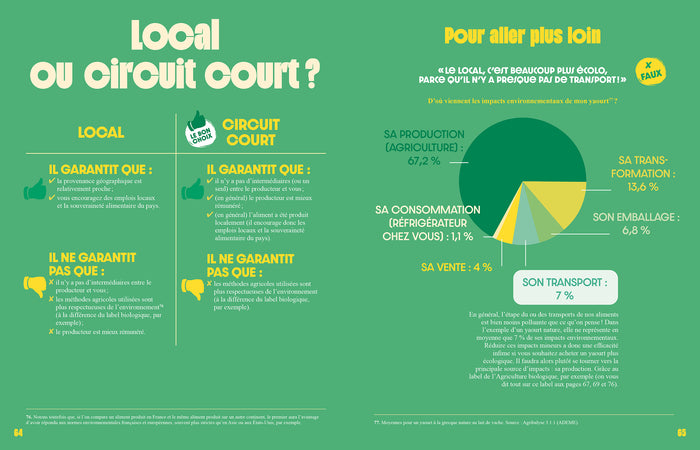 Écolo ou pas écolo