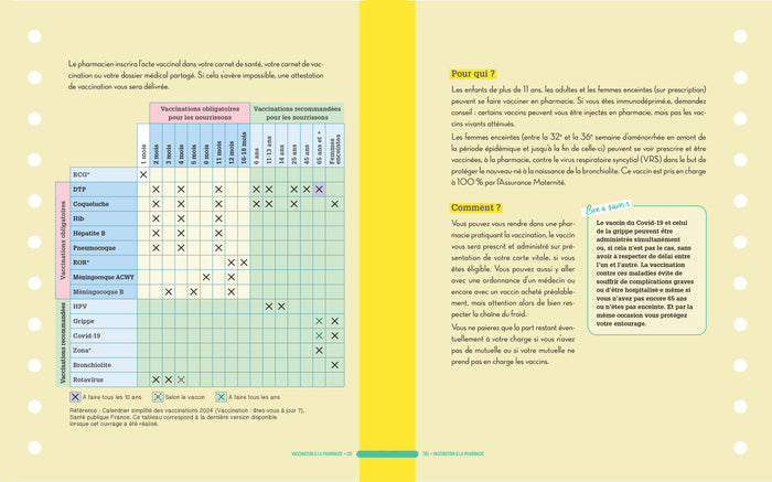 pharmaconseils pour toute la famille