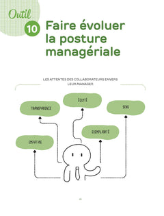 La petite boîte à outils de l'expérience collaborateur