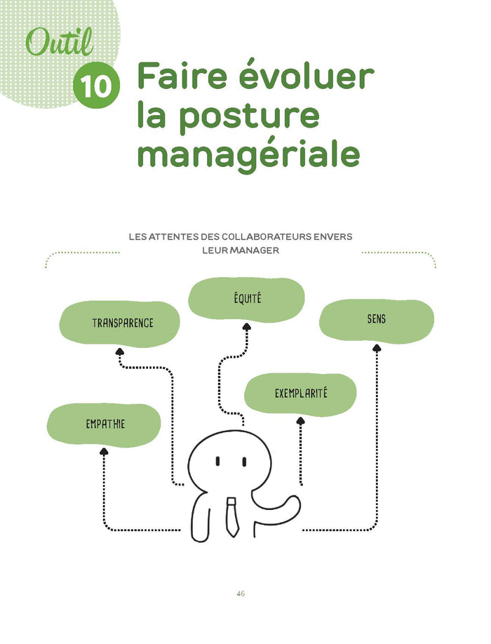 La petite boîte à outils de l'expérience collaborateur