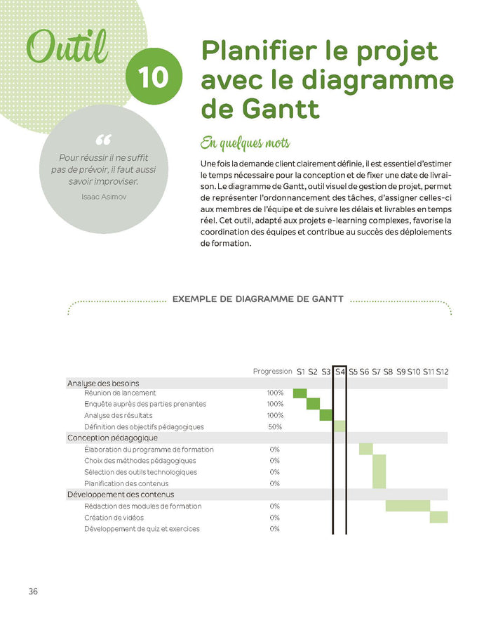 La boîte à outils du digital learning