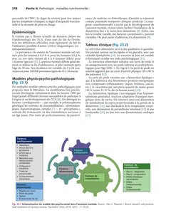 Nutrition clinique pratique