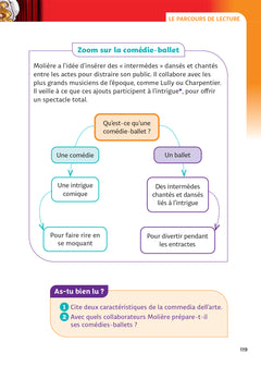 L'Amour médecin, Le Médecin volant