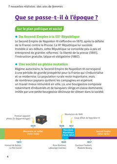 Nouvelles réalistes (Maupassant, Zola, Tinayre, Mirbeau)